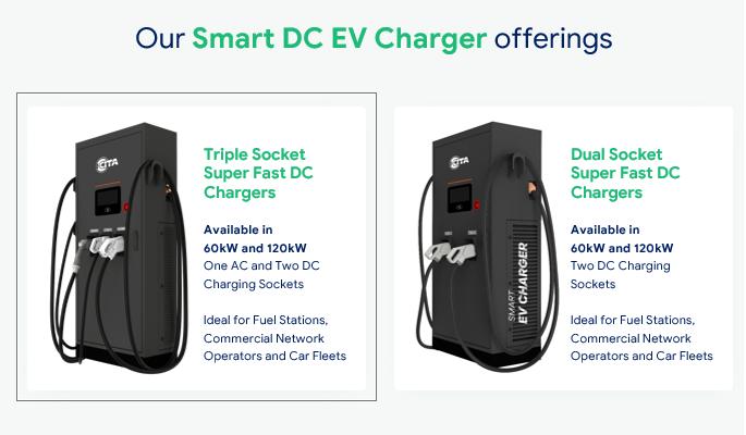 EV Charging Solutions Oman
